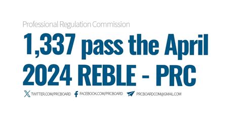 reble prc|REBLE RESULTS April 2024: Real Estate Broker Board Exam .